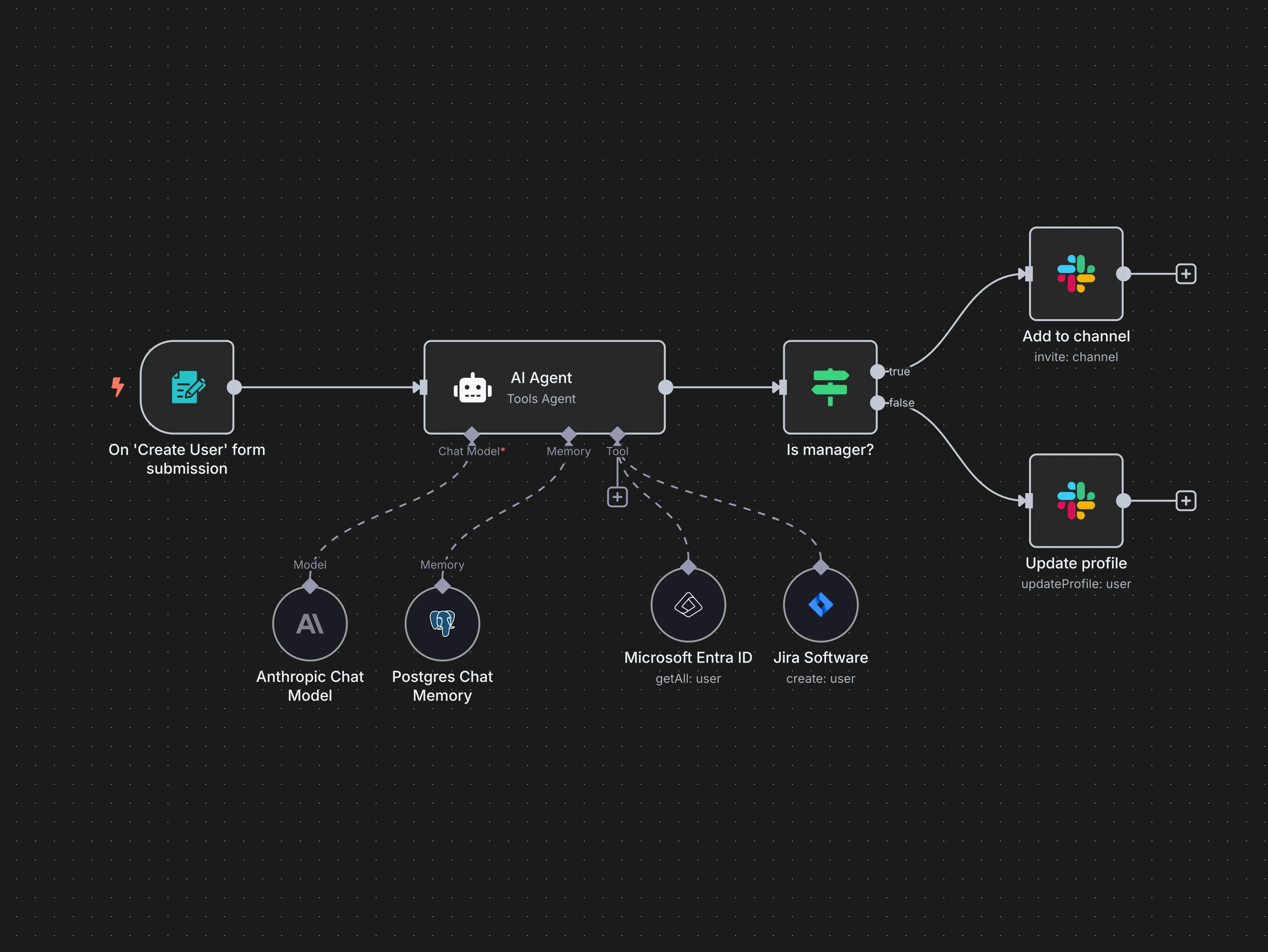 Agent de support IA (n8n + PDF RAG)