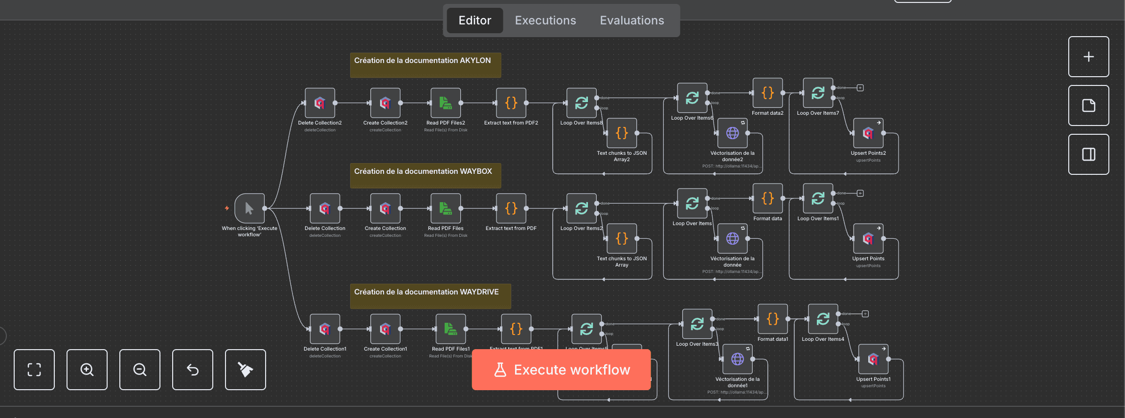 Workflow n8n – vue générale